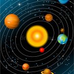 Solar System with planets