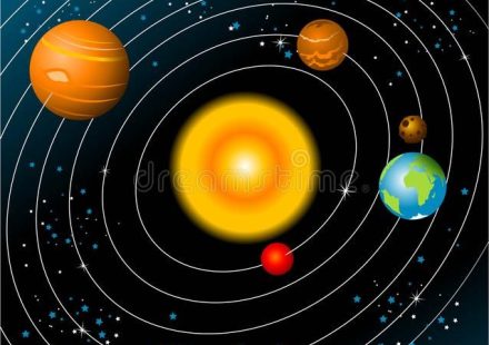 Solar System with planets