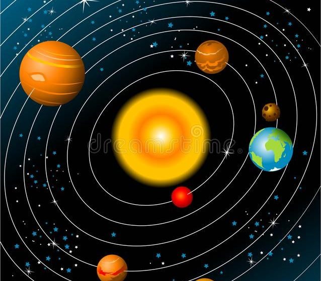 Solar System with planets