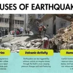 What causes earthquakes and how tectonic plates move