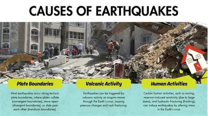 What causes earthquakes and how tectonic plates move