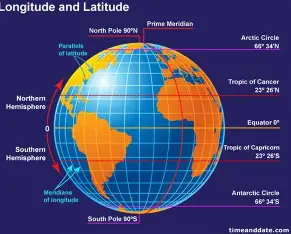 Latitude and longitude lines on a world map
