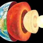 Earth's crust showing continental and oceanic crust