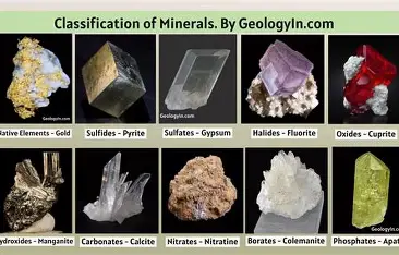 What are minerals and different types of minerals