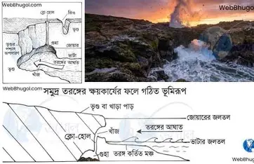 সমুদ্রতলদেশের ভূমিরূপ