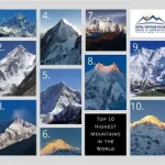 Highest Mountains in the World