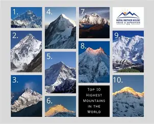 Highest Mountains in the World