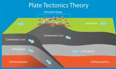 Map showing Earth's major tectonic plates