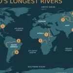 10 Largest River in the world