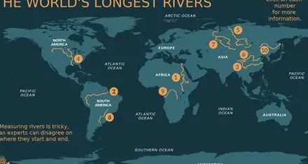 10 Largest River in the world