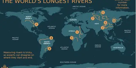 10 Largest River in the world