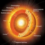 The Sun shining brightly in space